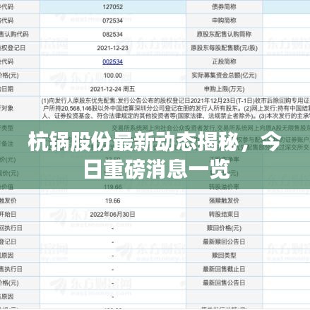 杭锅股份最新动态揭秘，今日重磅消息一览