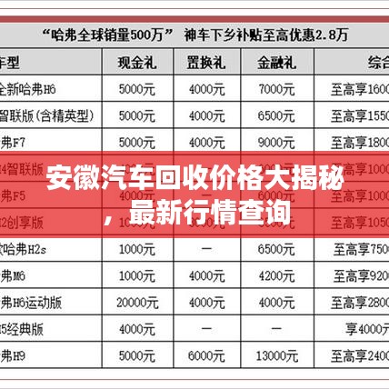 安徽汽车回收价格大揭秘，最新行情查询
