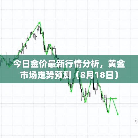 今日金价最新行情分析，黄金市场走势预测（8月18日）