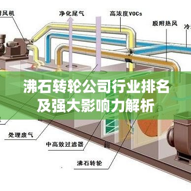 沸石转轮公司行业排名及强大影响力解析