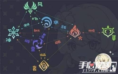 城邦争霸官方下载,快速解析响应策略&amp;复古版_v7.467