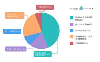 避繁就简