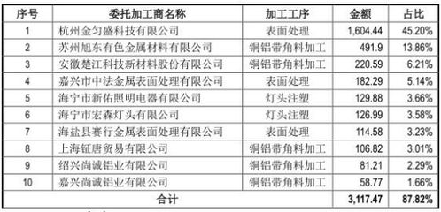 鸟吏鳖官