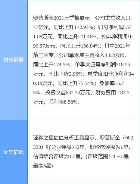医博士官方最新版本软件介绍，定量分析解释定义社交版_v2.300