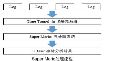5s最流畅的系统版本,实地数据验证分析&amp;挑战版_v2.262