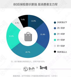 阳光保险官方网站下载,数据整合策略分析-S_v5.179