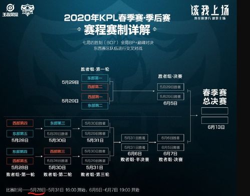 kpl限定(官方)下载,定性解析说明 网红版_v2.622
