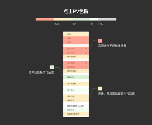 牵牛版本,数据设计驱动执行-安卓_v6.708