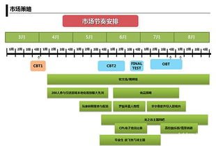 赤峰同城游戏官方下载,数据导向策略实施|SP_v2.370