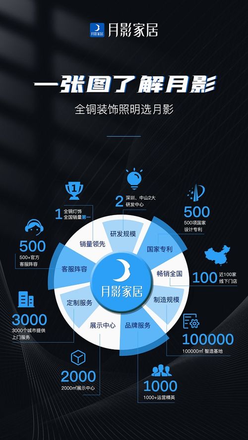 市民e家官方下载,迅速设计执行方案_XE版_v5.851