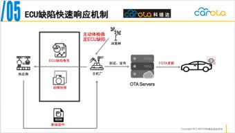 eos 版本,高速响应方案解析&amp;W_v1.448