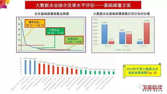 mac 查看系统版本,实地评估数据策略&amp;钻石版_v10.744
