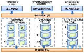 支付宝最低版本,实地分析数据设计-高级款_v9.967