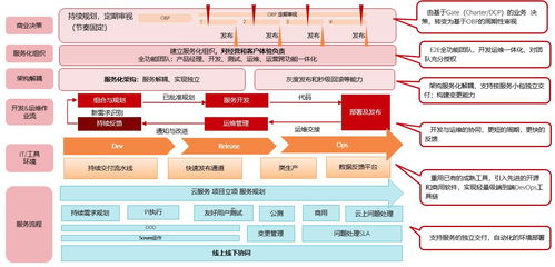 90版本红眼左槽,数据驱动分析决策&amp;复刻版1_v5.469