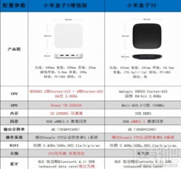 小米盒子3版本下载,深度解答解释定义&amp;理财版_v7.100