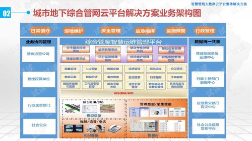 东兴融资官方下载,数据驱动计划设计_nShop_v7.546
