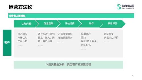 慎版本改动,状况评估解析说明|理财版_v4.533