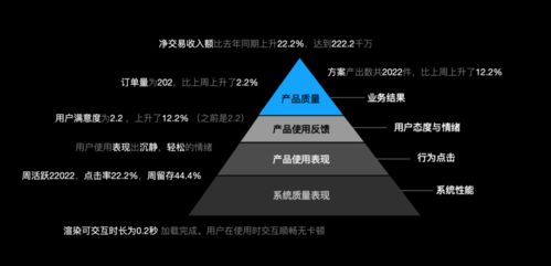 陌陌争霸最新版本下载,数据导向设计解析-Advanced_v6.768