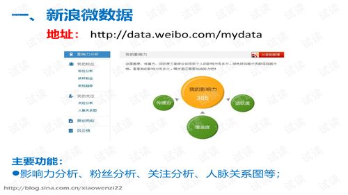 新浪微博版本大全,实地评估解析数据-ChromeOS_v6.103