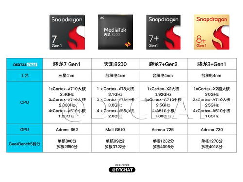u聊最新版本,全面执行数据设计-X_v5.759