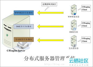官方下载服务器,实践性执行计划_X_v9.455
