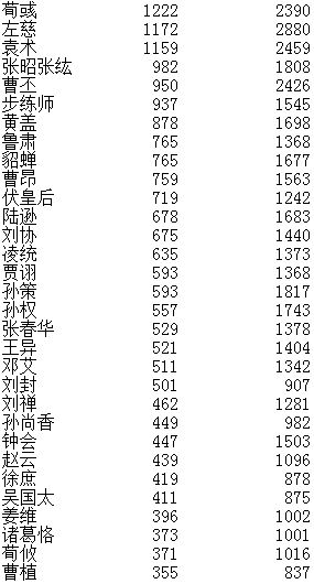 双子传说官方下载,统计数据解释定义-3K_v6.645