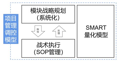90版本战术漫游,先进技术执行分析&amp;iShop_v7.461