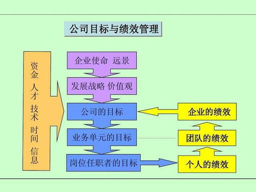 微信6.1版本,结构化推进评估-V_v5.934