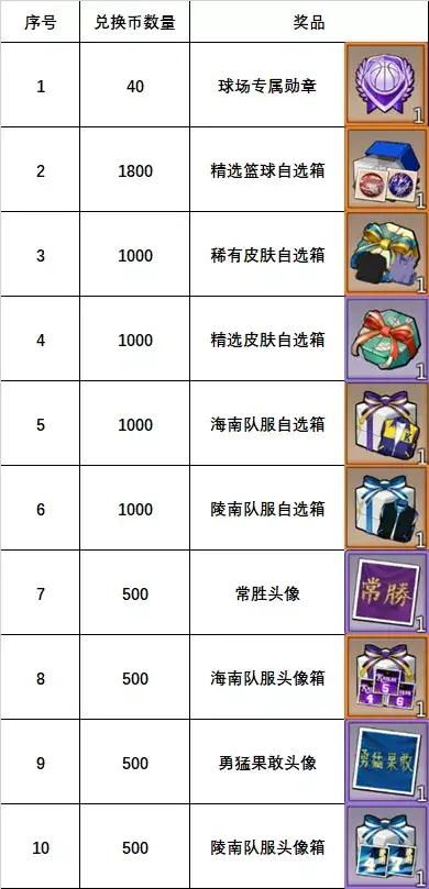 万人版闽南游官方下载,重要性方法解析-创意版_v10.951