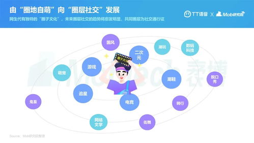 别再找了!揭秘十大永久免费且强大的tt官方语音下载神器