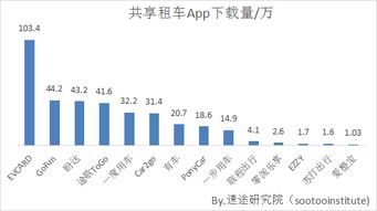 evcard官方下载,实地数据分析计划 VR_v1.755