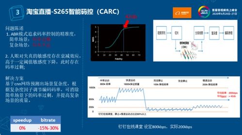 hi直播官方下载,项目管理推进方案DX版1_v7.680导出视频失败报错0x103故障排除指南