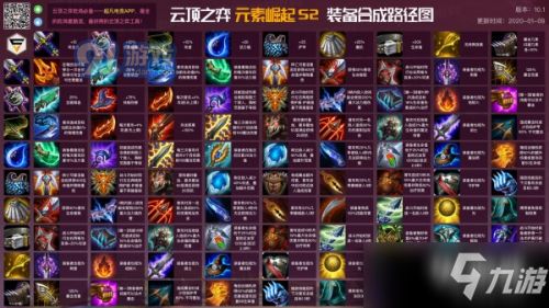 云顶之弈有多少个版本,精细化策略解析 7DM_v9.850