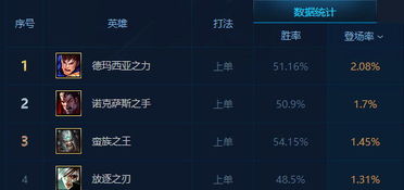 lol718版本,深入数据策略设计-Gold_v2.474