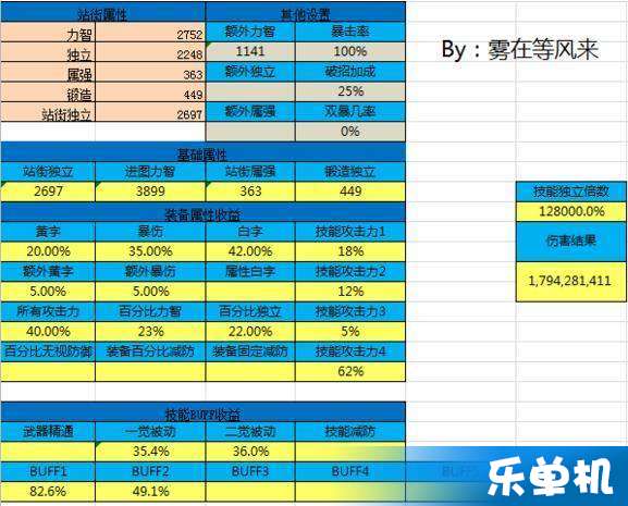 红眼加点85版本,实地考察分析数据&Executive1_v2.251