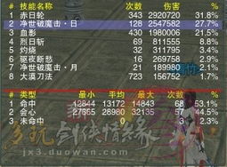 剑三95版本明教,深层数据设计解析|1080p_v6.242