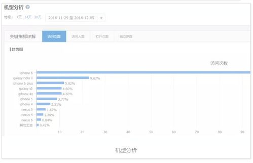 qq如何查看版本,统计分析解析说明&amp;精简版_v10.568
