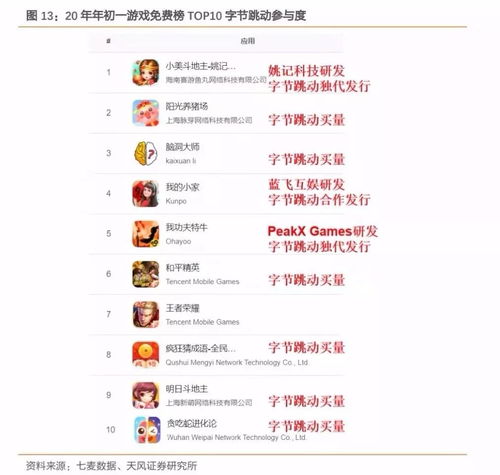 WPS官方下载激活码与小美斗地主单机版项目解析及生态探究