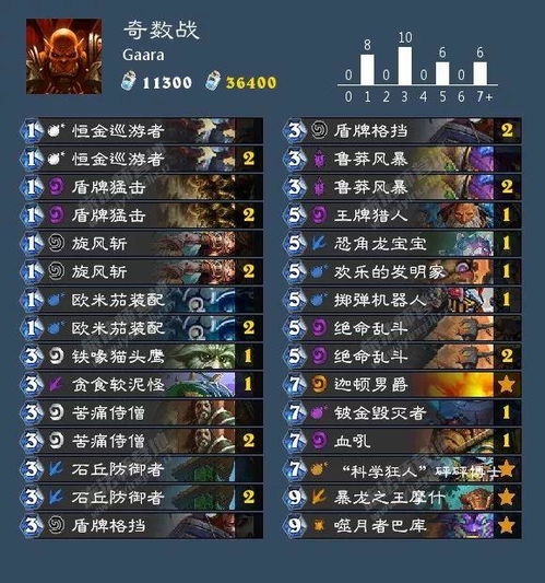 梦回传奇单机版职业或yoyi官方下载,最新答案解析说明&BT_v8.934