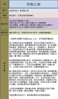 笑傲江湖单机版攻略和千多应用圈官方下载,详细解答解释定义|iPhone_v5.277