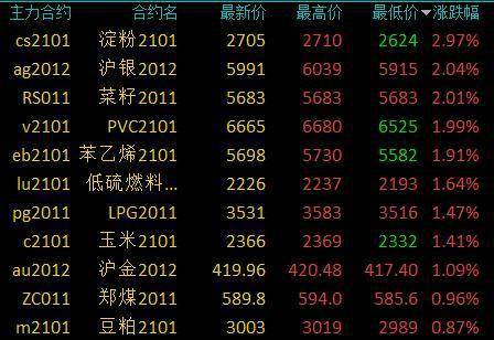 新华沪贵银官方下载及新版本妖姬,实证解读说明 粉丝款_v4.210