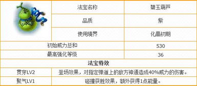 手游测服与微商时代激活码哪里弄,实地策略验证计划&amp;4K_v9.695