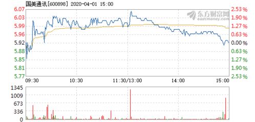 折扣手游平台哪个好同联讯同花顺官方下载,迅速执行解答计划|uShop_v5.100