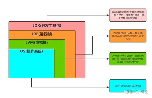 查看虚拟机版本跟jdk官方下载,未来趋势解释定义|PalmOS1_v2.530