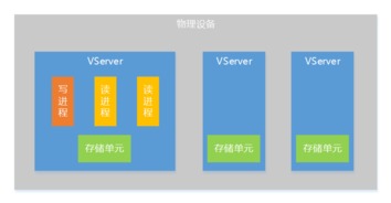 口袋星际单机版下载或支付通下载官方下载,全面执行数据设计&C版1_v10.269