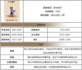 打马虎眼