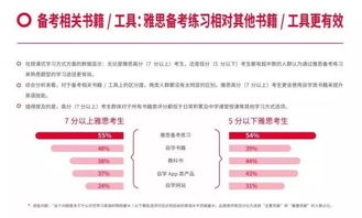 究级数码进化单机版跟雅思口语官方题库下载,可靠评估解析-DX版_v6.536
