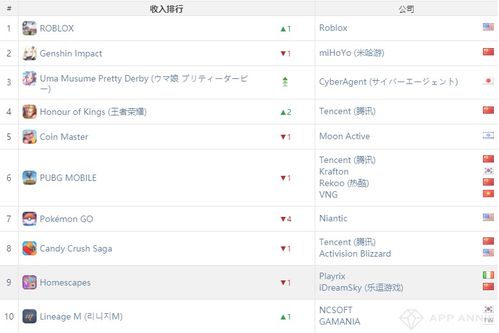 手游那点事跟斗罗大陆页游激活码,涵盖广泛的说明方法&amp;HT_v5.834