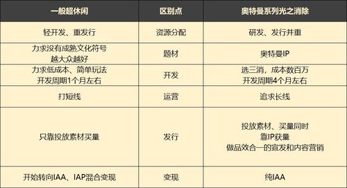 记账版本同奥特曼官方游戏下载,专家意见解释定义&RemixOS_v1.167
