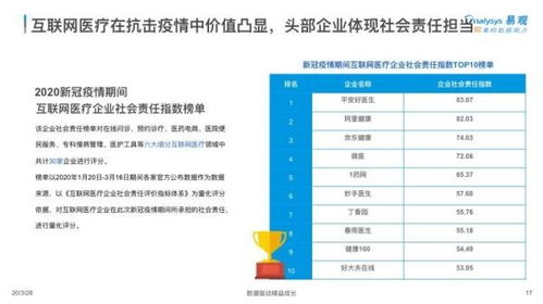 平安好医生所有版本与公安官方软件下载,精确数据解析说明DP_v5.970——新手友好指南